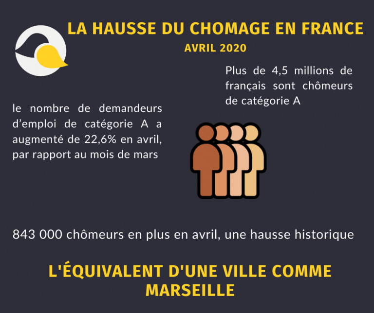 Chiffres chomage avril 2020